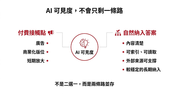 想進入AI 視野，品牌不能只靠廣告：企業該怎麼做