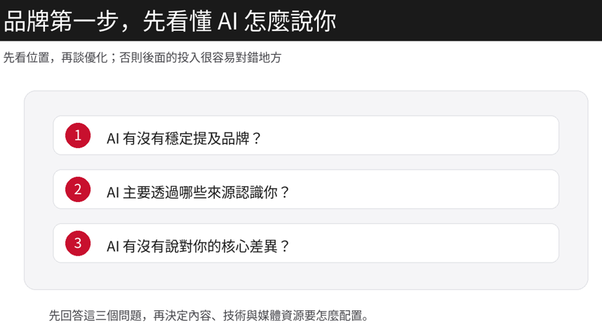 品牌第一步不是急著優化，而是先看懂 AI 怎麼說你
